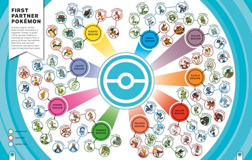 Pokémon: Big Book of Facts