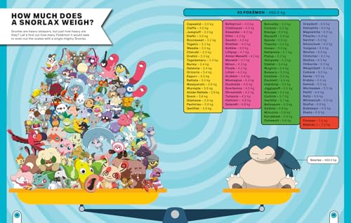 Pokémon: Big Book of Facts