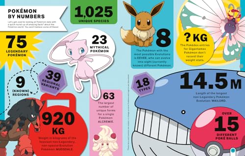 Pokémon: Big Book of Facts